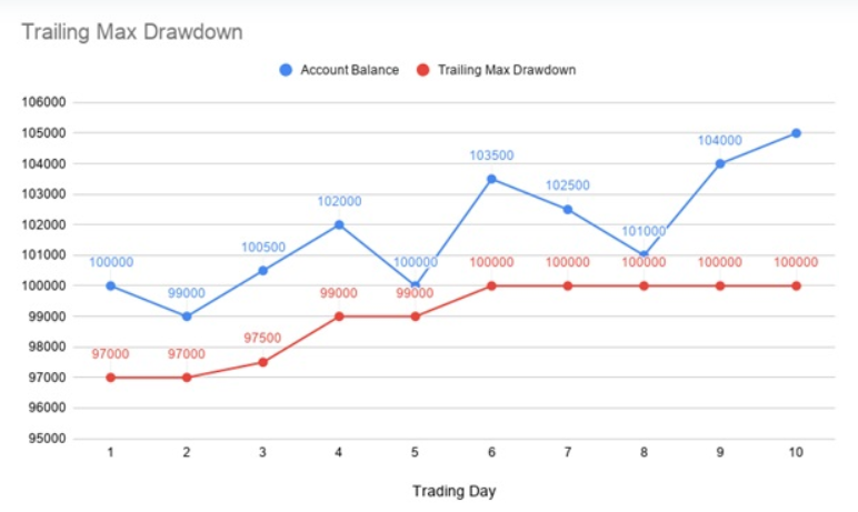 Trailing Max Drawdown - Tradovate