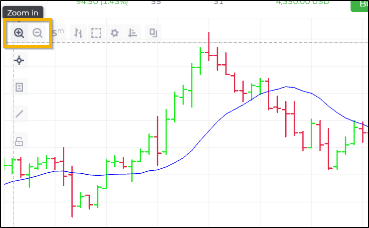 Scrolling & Zooming on Charts - Tradovate Web